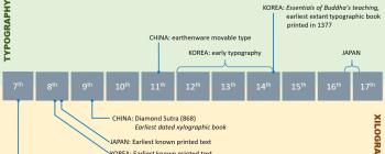 Image for Early Printing in China, Japan, and Korea